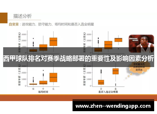 西甲球队排名对赛季战略部署的重要性及影响因素分析